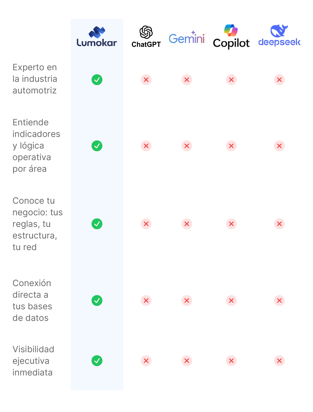 IA Comparativo Movil-4 IA Comparativo Movil-4